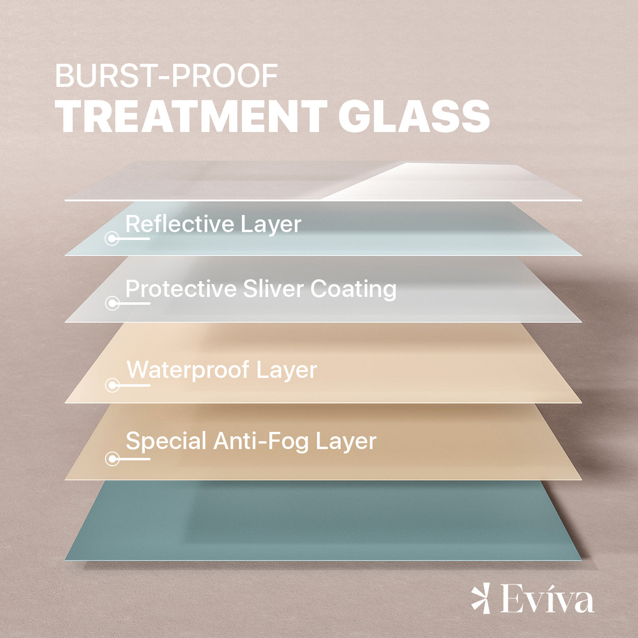 Eviva Sleek 48" Frameless Bathroom Mirror