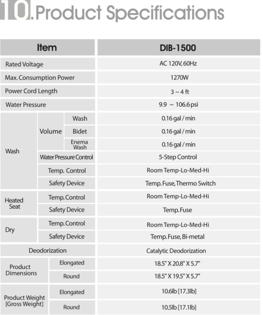 Clean Sense 1500 Bidet Seat