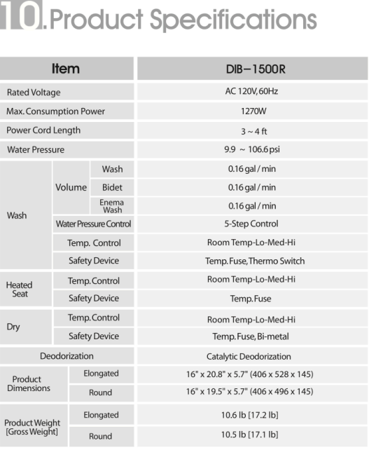 Clean Sense 1500R Bidet Seat